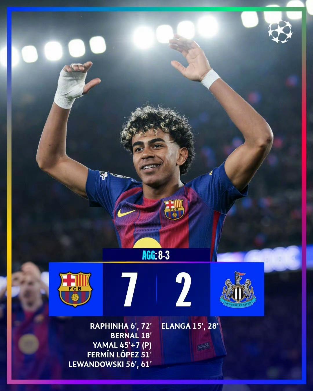 英超再遭重创！欧冠1/8决赛次回合，纽卡斯尔联2-7被巴萨狂胜。拉菲尼亚2射2传