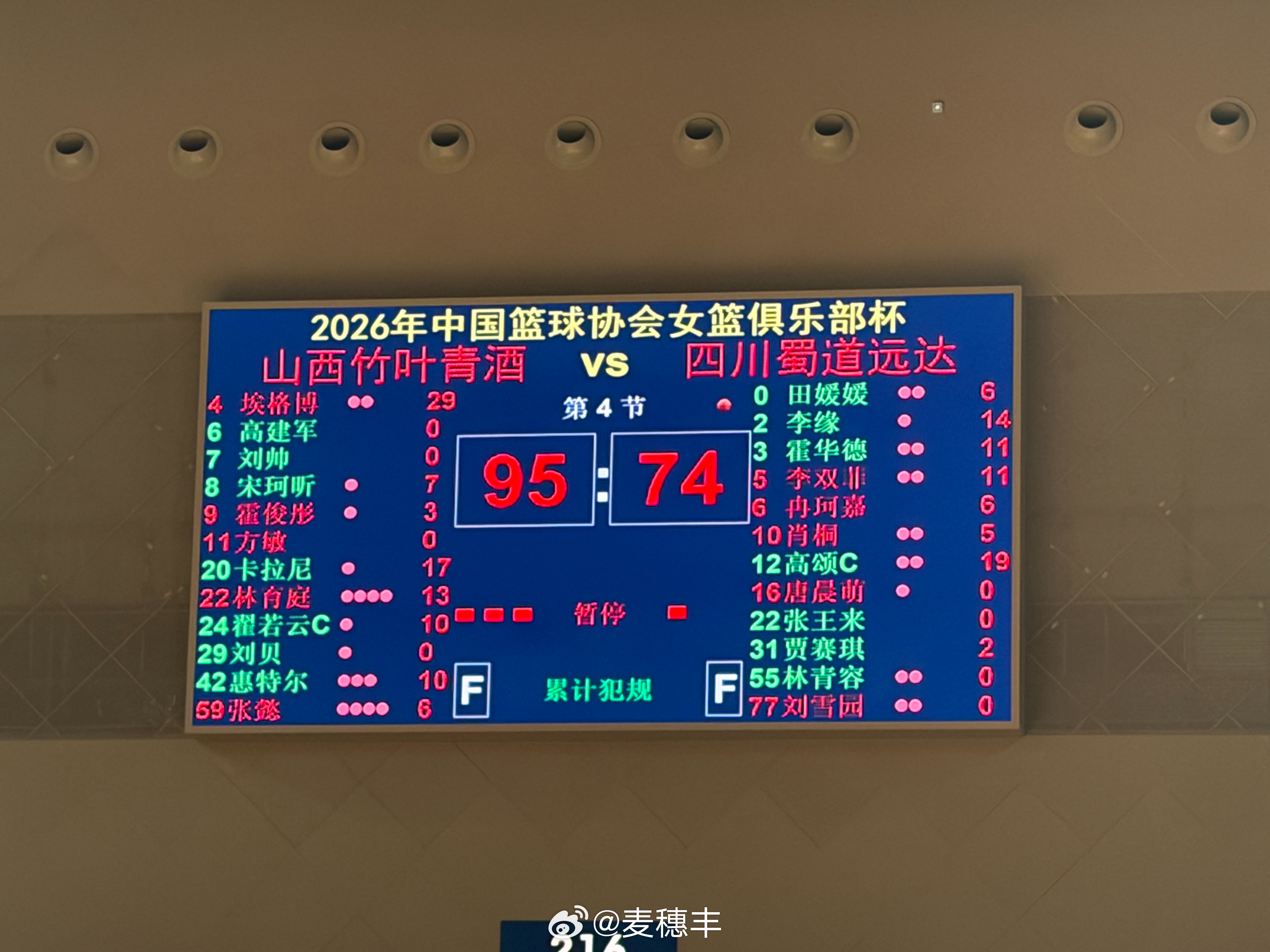 阵容更齐整的山西女篮以95比74击败四川女篮，拿下2026年中国篮协女篮俱乐部杯