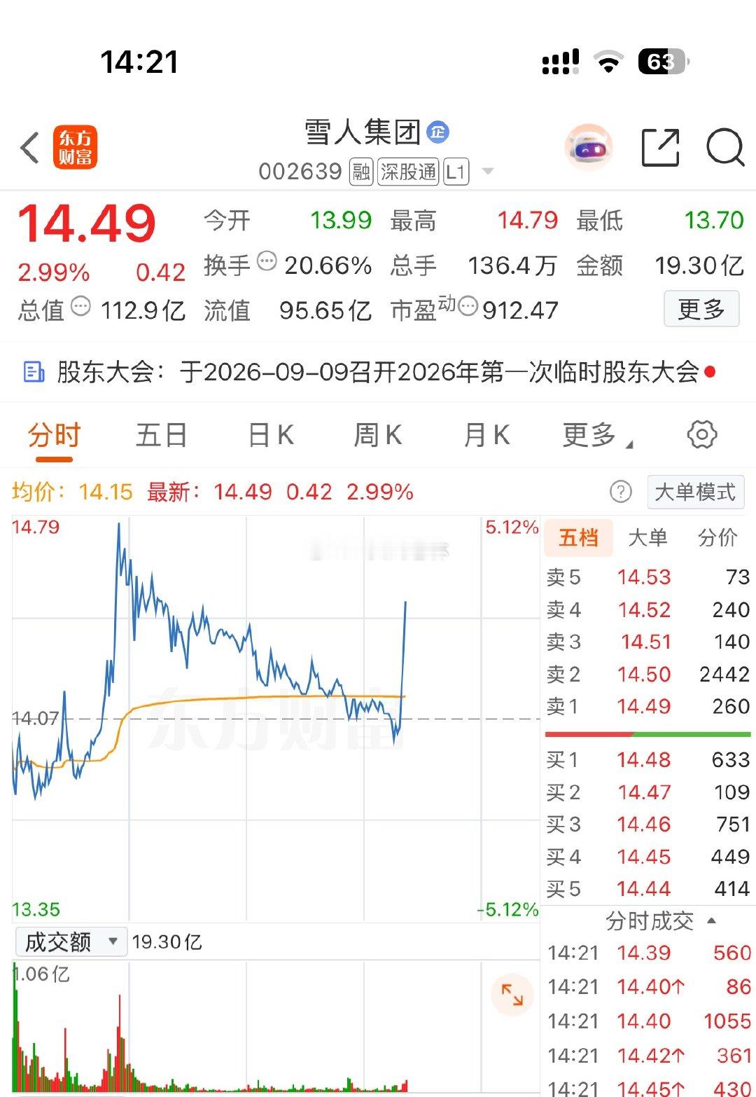 上方无压力.冲[赞啊] ​​​