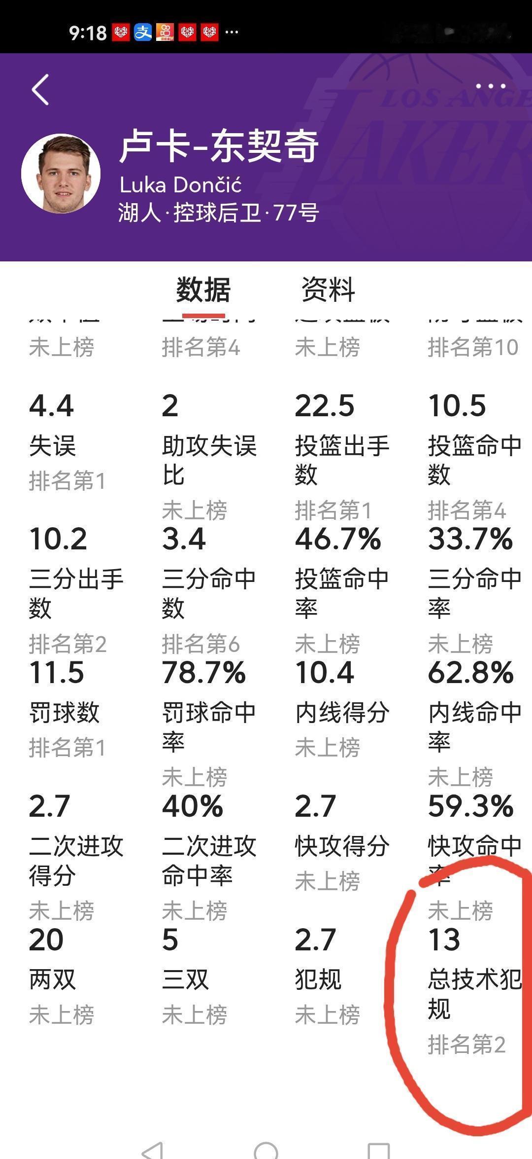 昨晚刷手机的时候，看到关于东契奇又被吹技犯的消息，我一瞬间愣住了。
好像已经连续