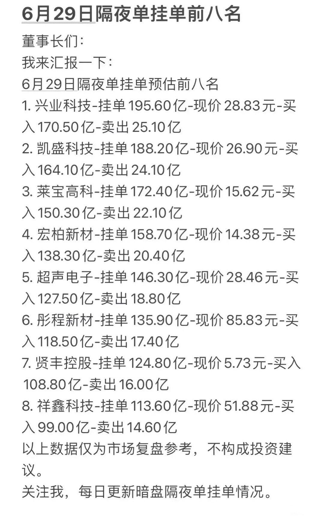 这份资料统计出6月29日隔夜单挂单规模排名前八的个股，依次为兴业科技、凯盛科技、