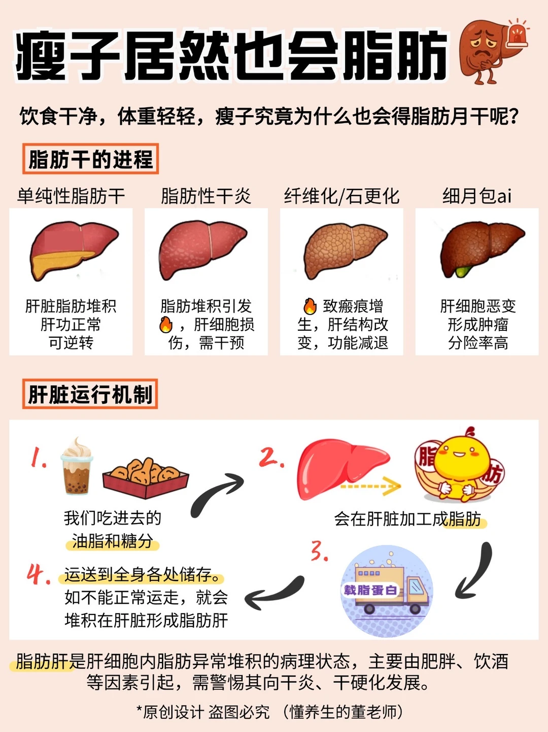 很瘦，肝脏却“肥了”？警惕瘦型脂肪干⚠