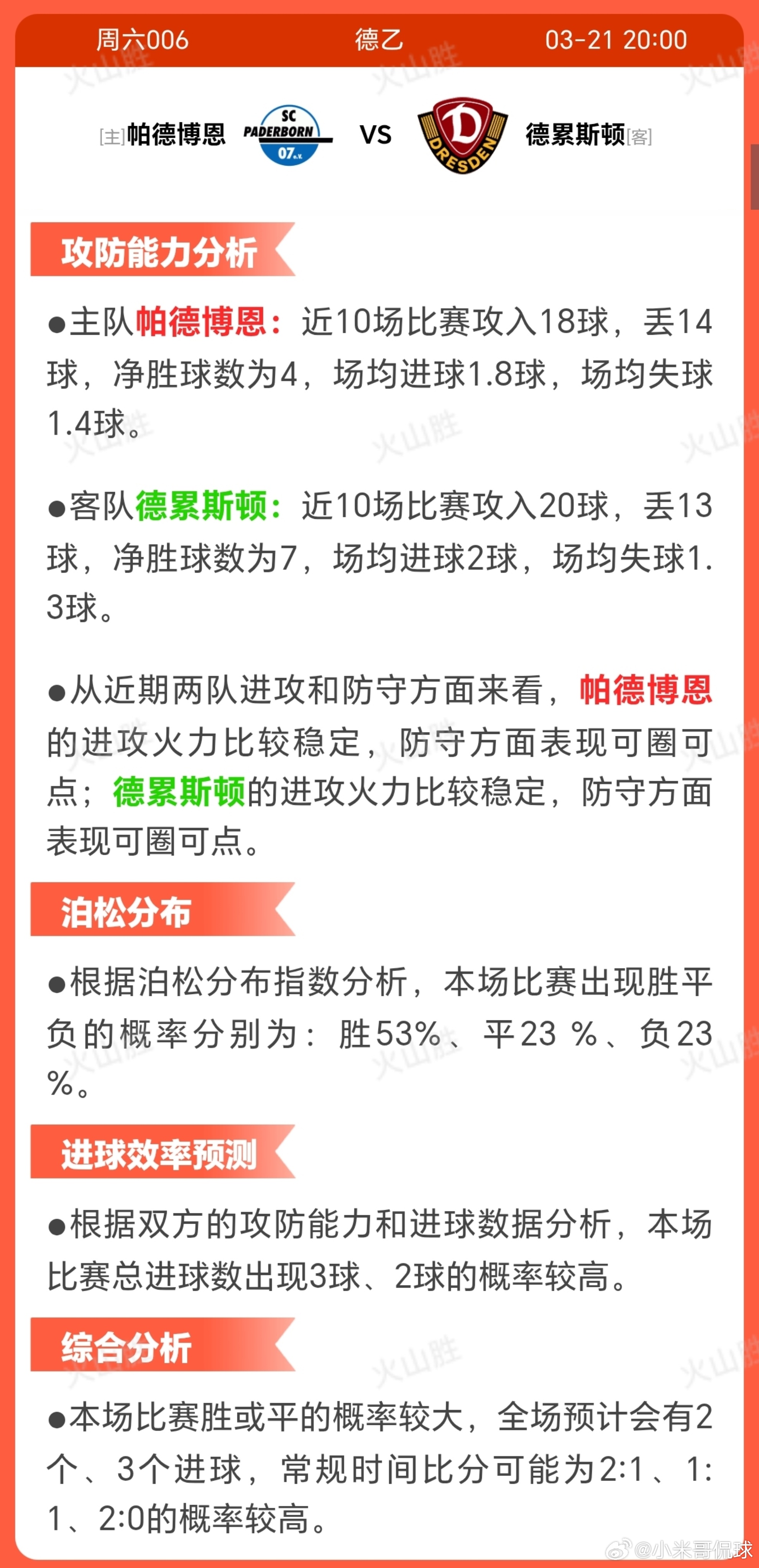帕德博恩VS德累斯顿帕德博恩近期状态稳定，近10场5胜3平2 负，展现较强韧性，