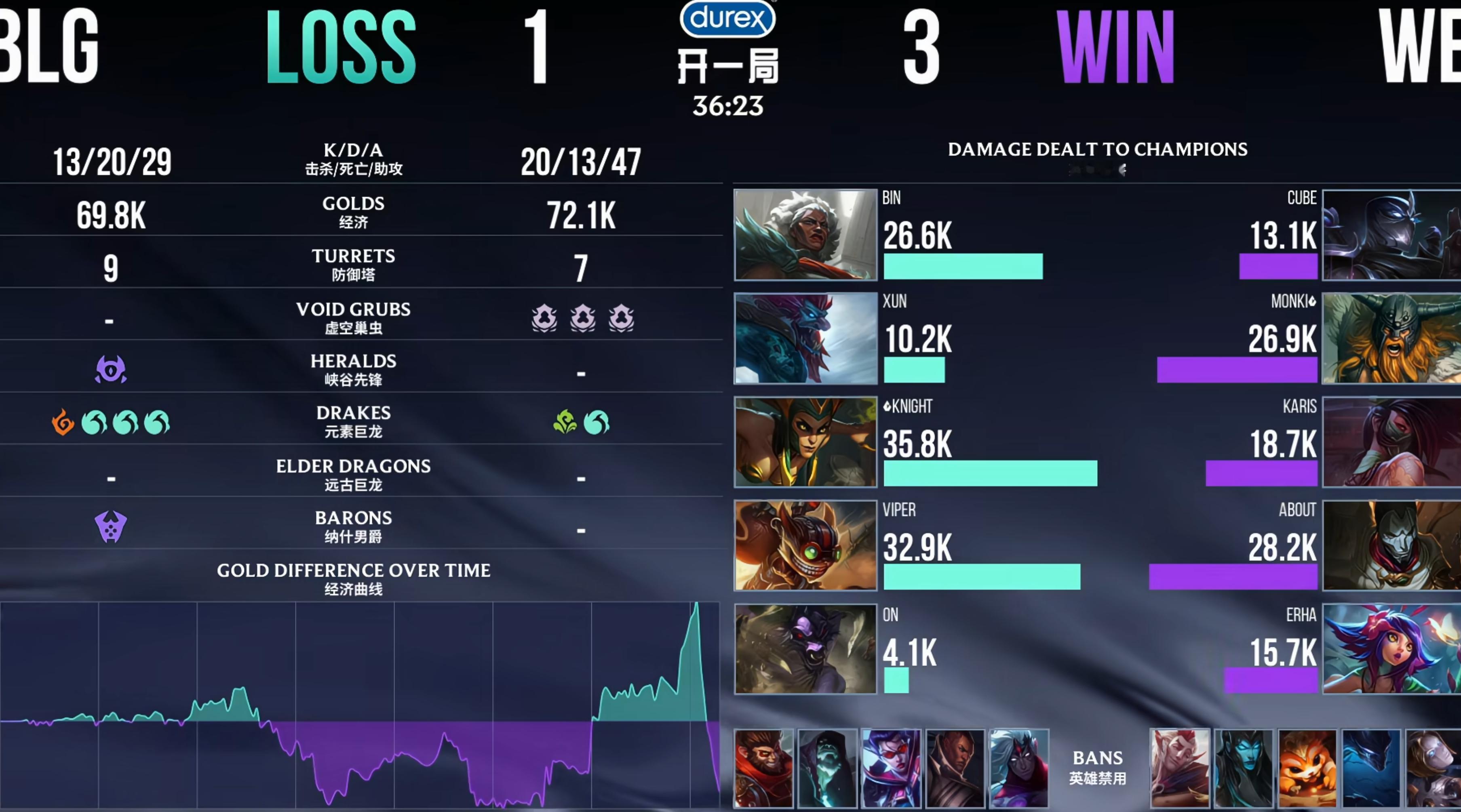【WE 3-1 BLG】今天的深圳主场是WE红！！奇迹般的BO5，奇迹般的决胜局