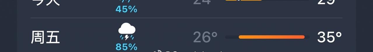 杭州你明天雷阵雨但是温度飙到35度是什么意思？嗯？说话！ ​​​
