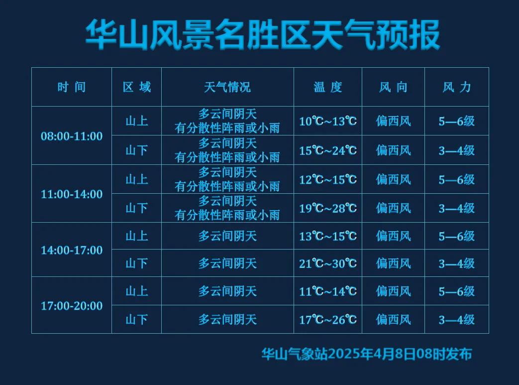 华山景区间隔三小时天气预报