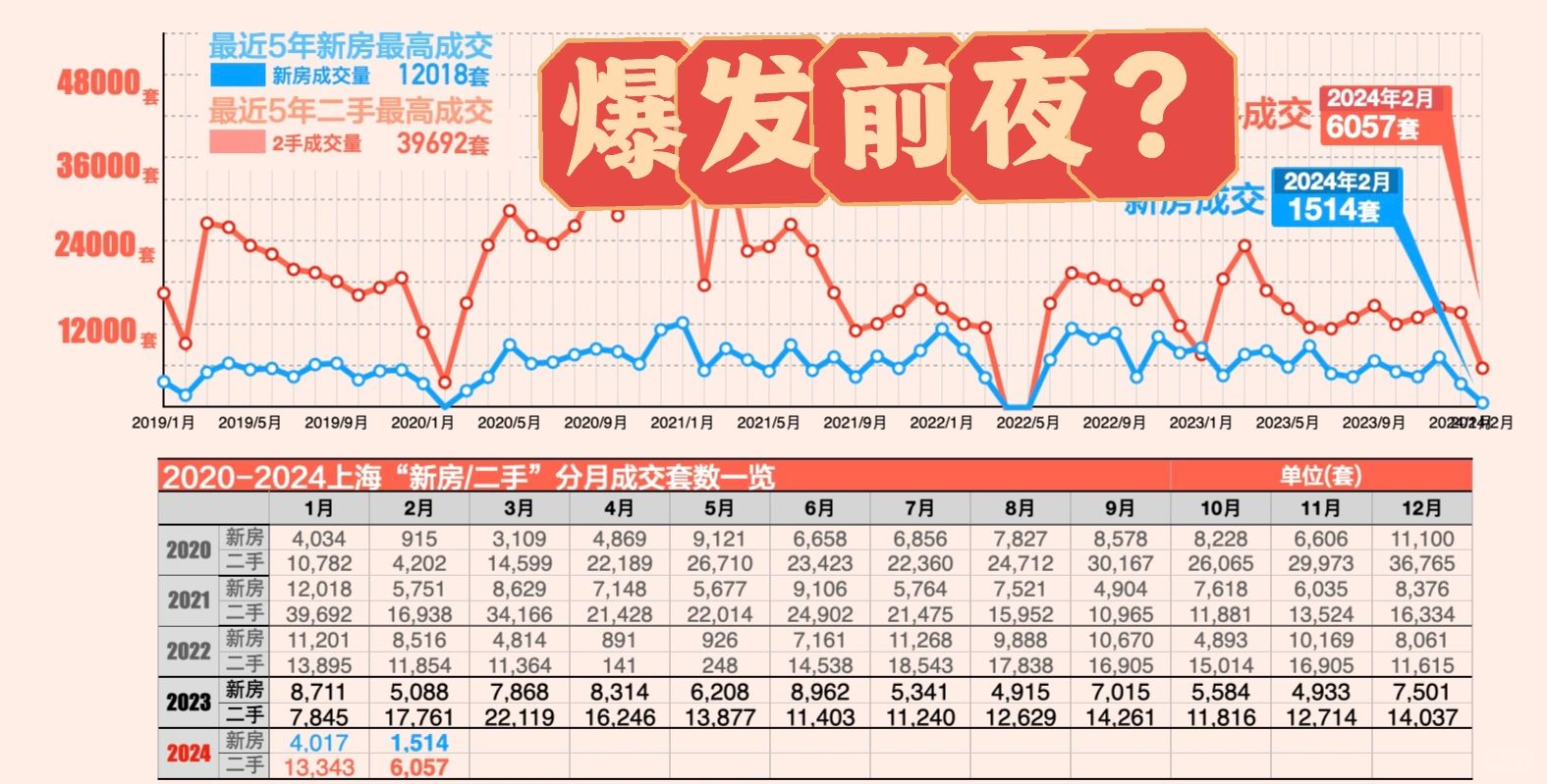 差点历史新低，上海楼市等待大招！