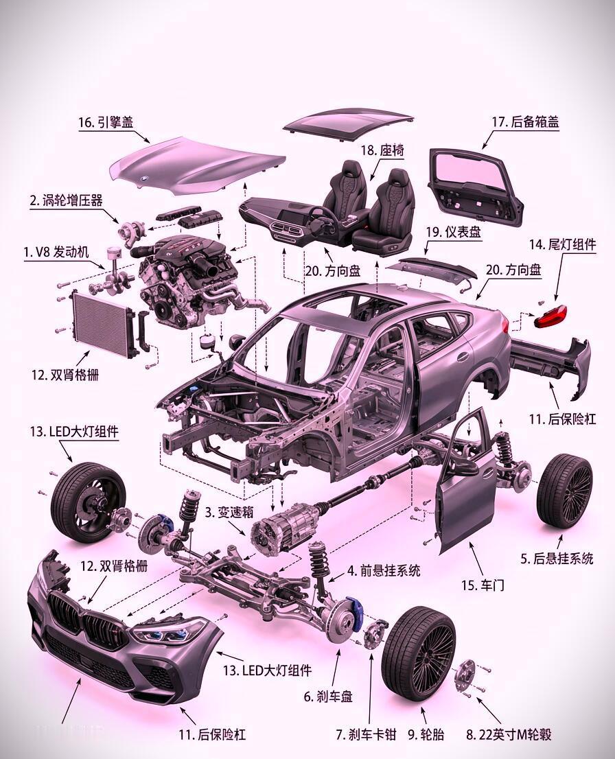 一组汽车拆解爆炸图适合喜欢机械的小伙伴汽车拆解SUV