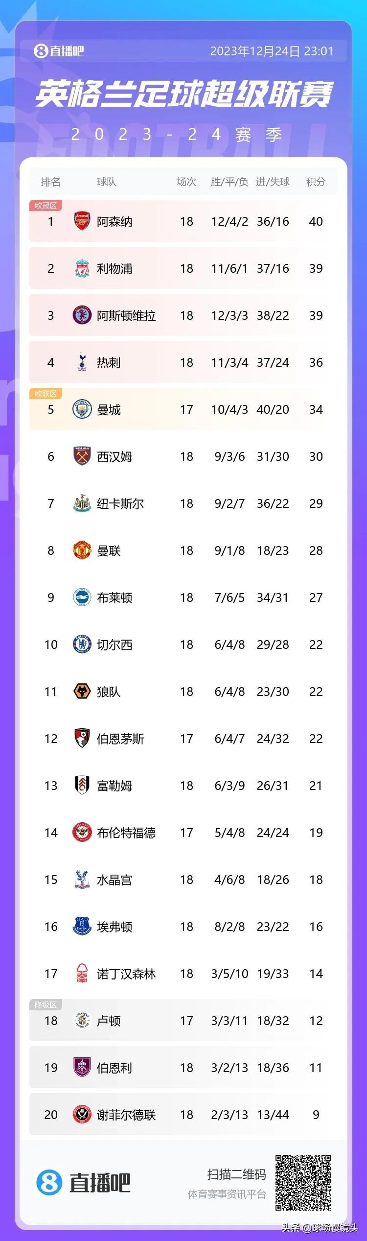 狼队2-1切尔西，三大有趣的发现

1，曼联输球，切尔西必败！

2，斯特林每场