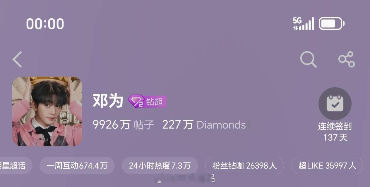 邓为超话昨日超like3.5万+期待邓为每次的惊艳出现，期待钻石的紫海 