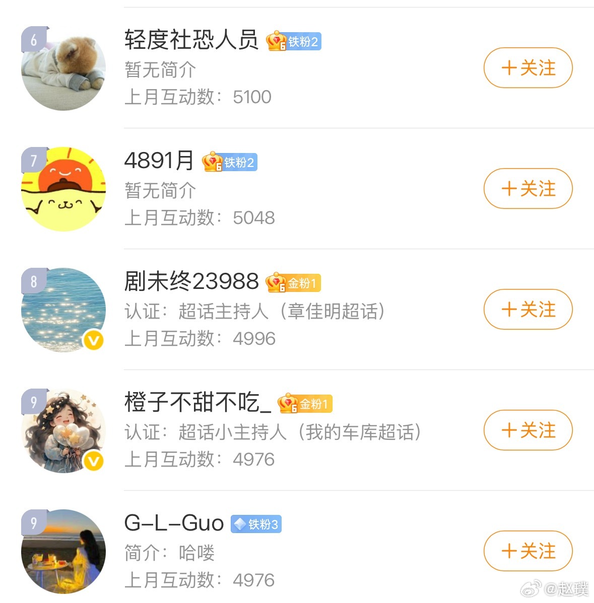 7月互动榜发布，恭喜前20的同学第一名100元第二名和第三名50元第四名至第二十