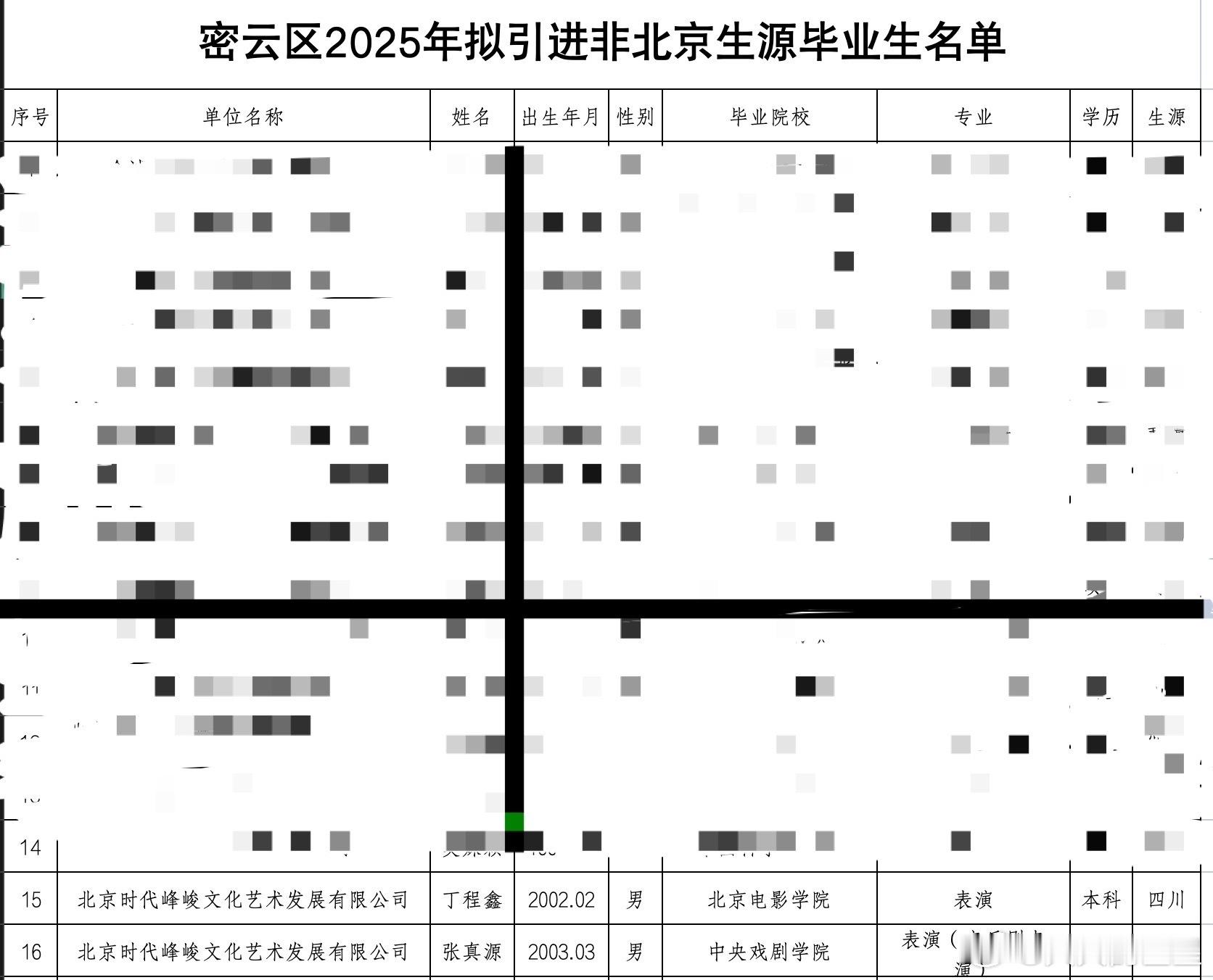 北京市密云区人民政府2025年拟引进非北京生源毕业生名单公示丁程鑫、张真源拟人才