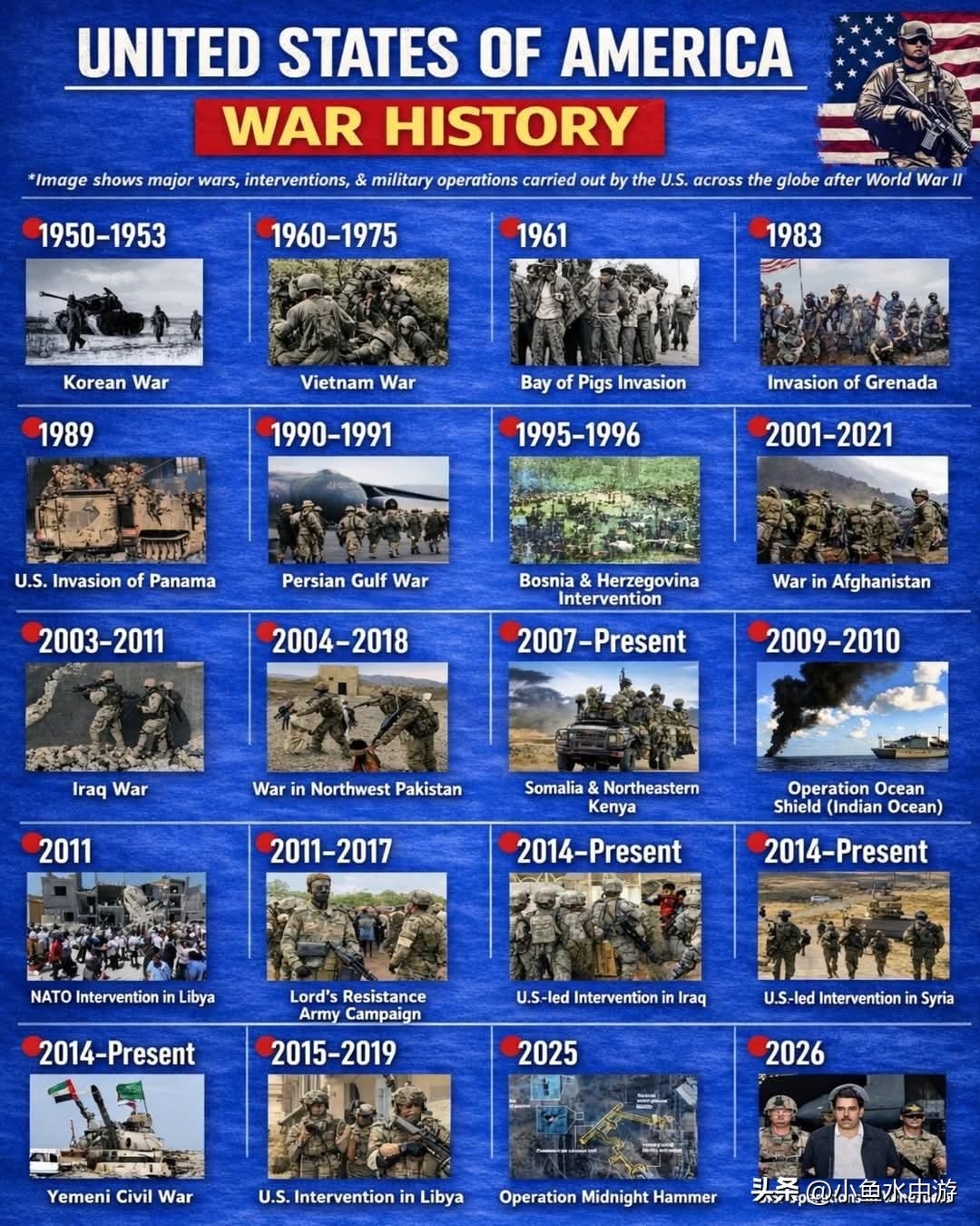 二战以来，美国多次在海外动用武力，但这些行动的形式差异巨大。有些是大规模战争，如