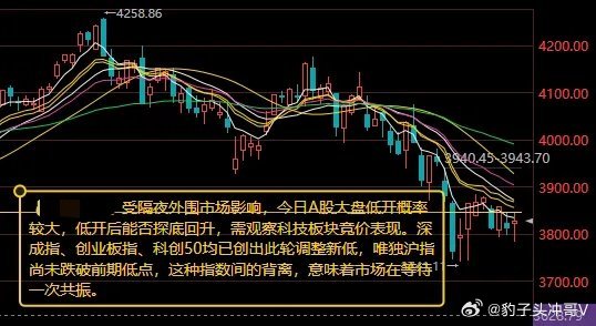 受隔夜外围市场影响 今日A股大盘低开概率较大        昨日A股三大指数集体