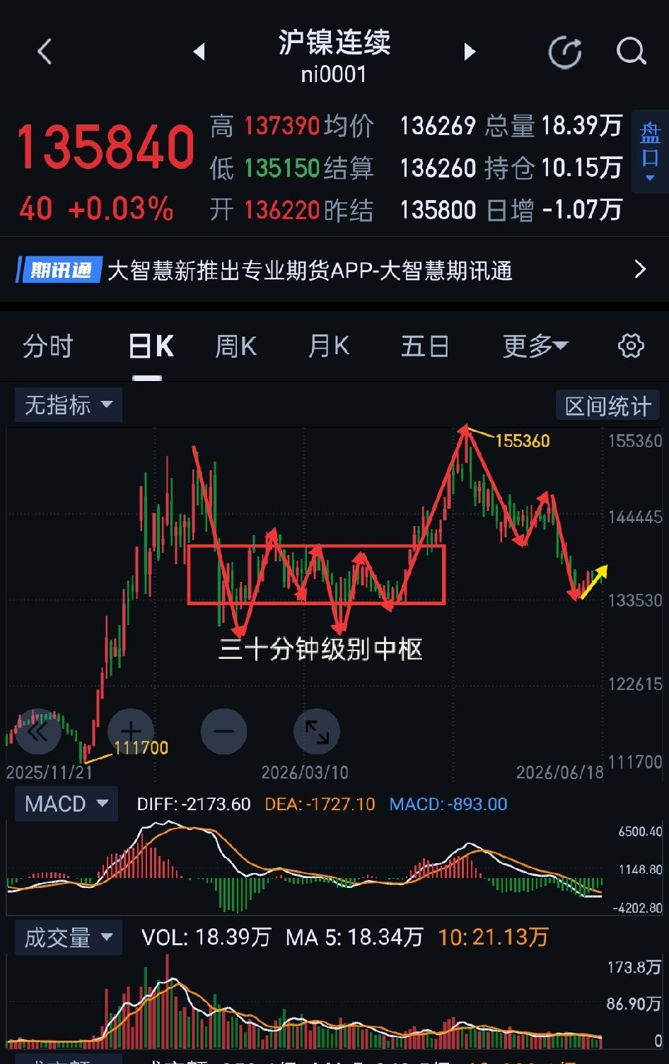 沪镍周评，下周谨防空方偷袭。                       沪镍，
