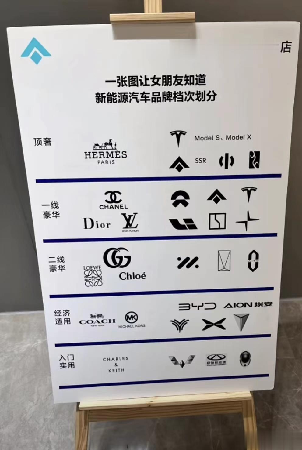 新能源汽车品牌档次这么分你们接受吗？来，评论区交给你们了～#新能源车下半场谁来当