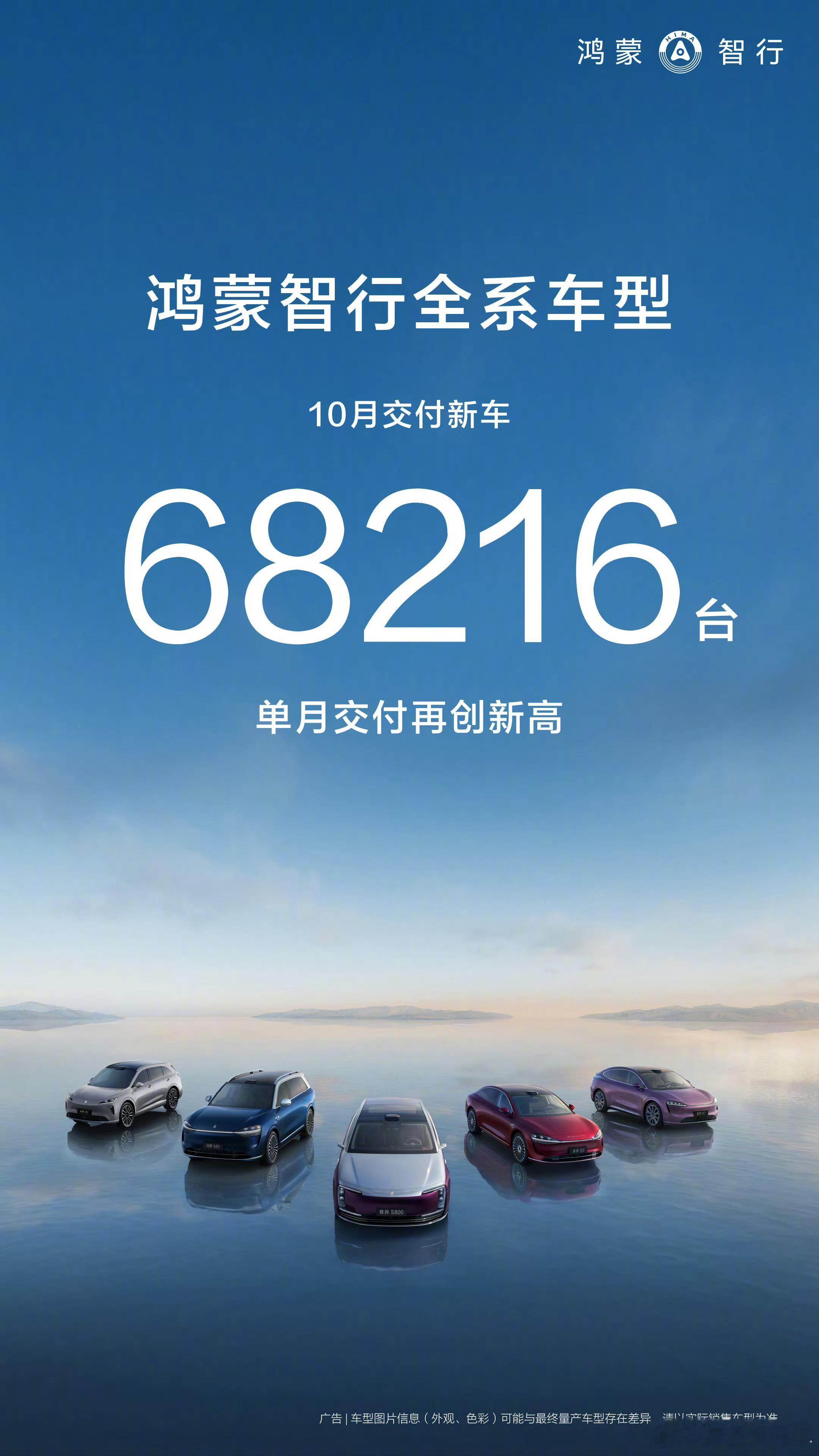 鸿蒙智行 10 月份全系销量为 68216 台，更重要的是问界M7、尚界H5上市