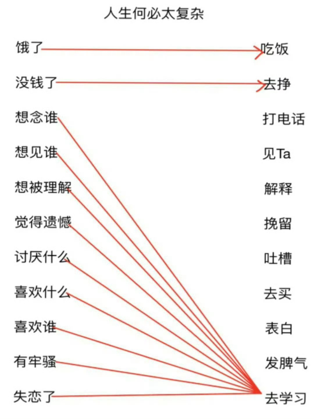 没事就去学习学习 