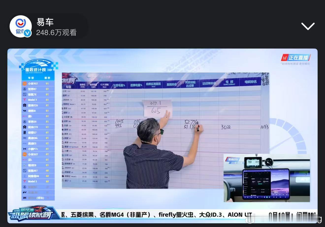 完了…问界100度电跑了319易车⚠️ ​​​