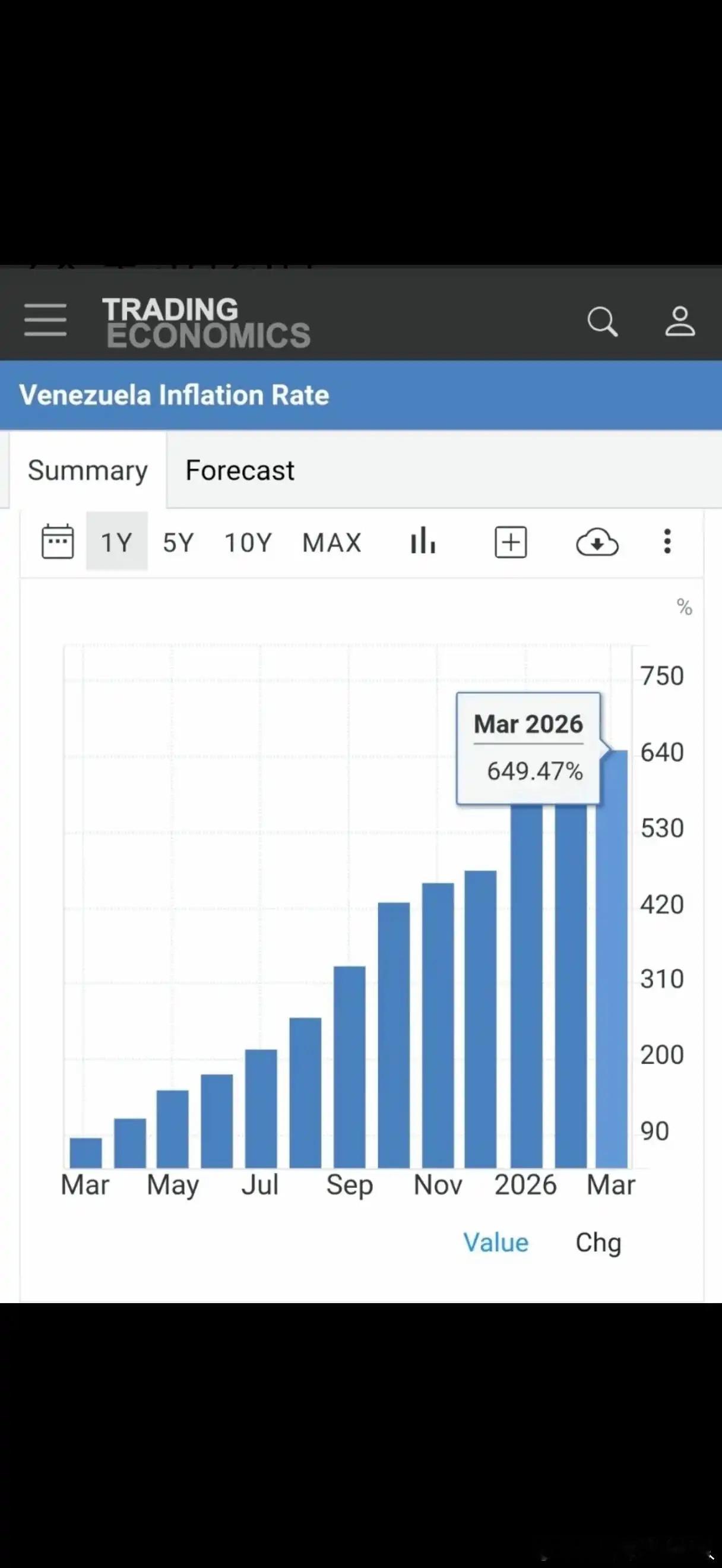 委内瑞拉这个通胀程度…… 