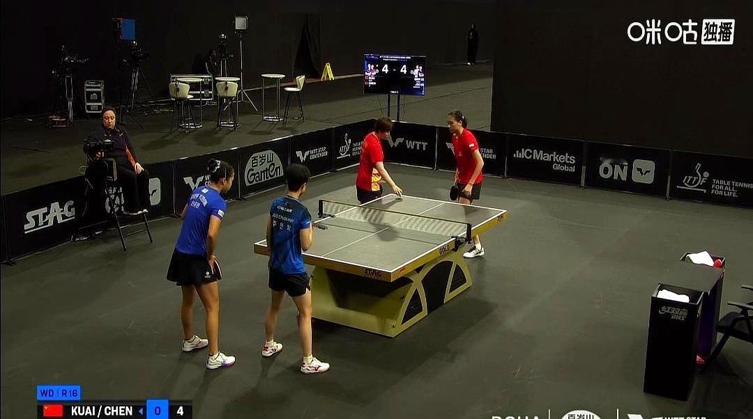 多哈傍晚，俩04后小姑娘把韩国一姐组合掀翻。
 

蒯曼/陈熠3比1，关键分手硬