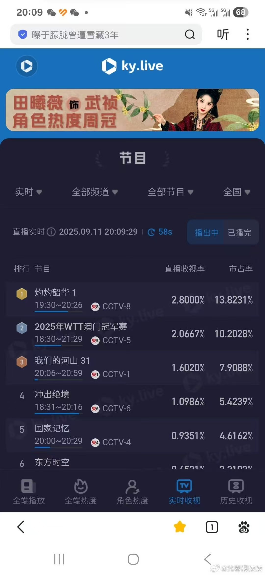 灼灼韶华实时收视率灼灼韶华收视率灼灼韶华收视率，好厉害，行 ​​​