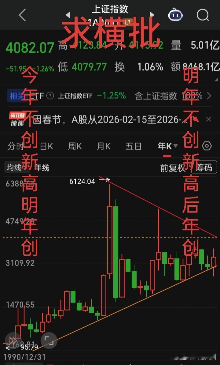 求横批？？？？？
今年不创新高明年创
明年不创新高后年创