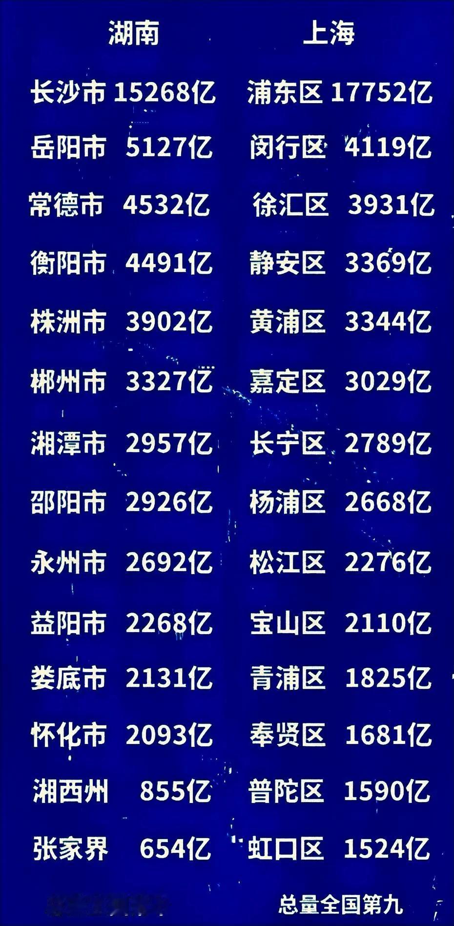 湖南与上海，土地面积湖南有21万多平方公里，人口有6500多万，上海土地面积是6