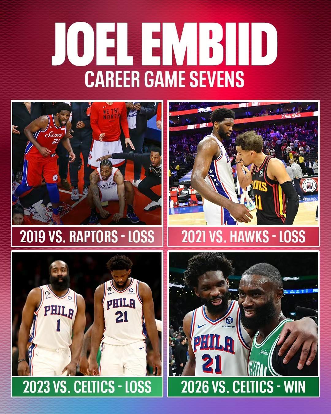 NBA 乔尔·恩比德在第四次尝试中终于赢得了他的首场抢七大战胜利！恩比德燃尽了