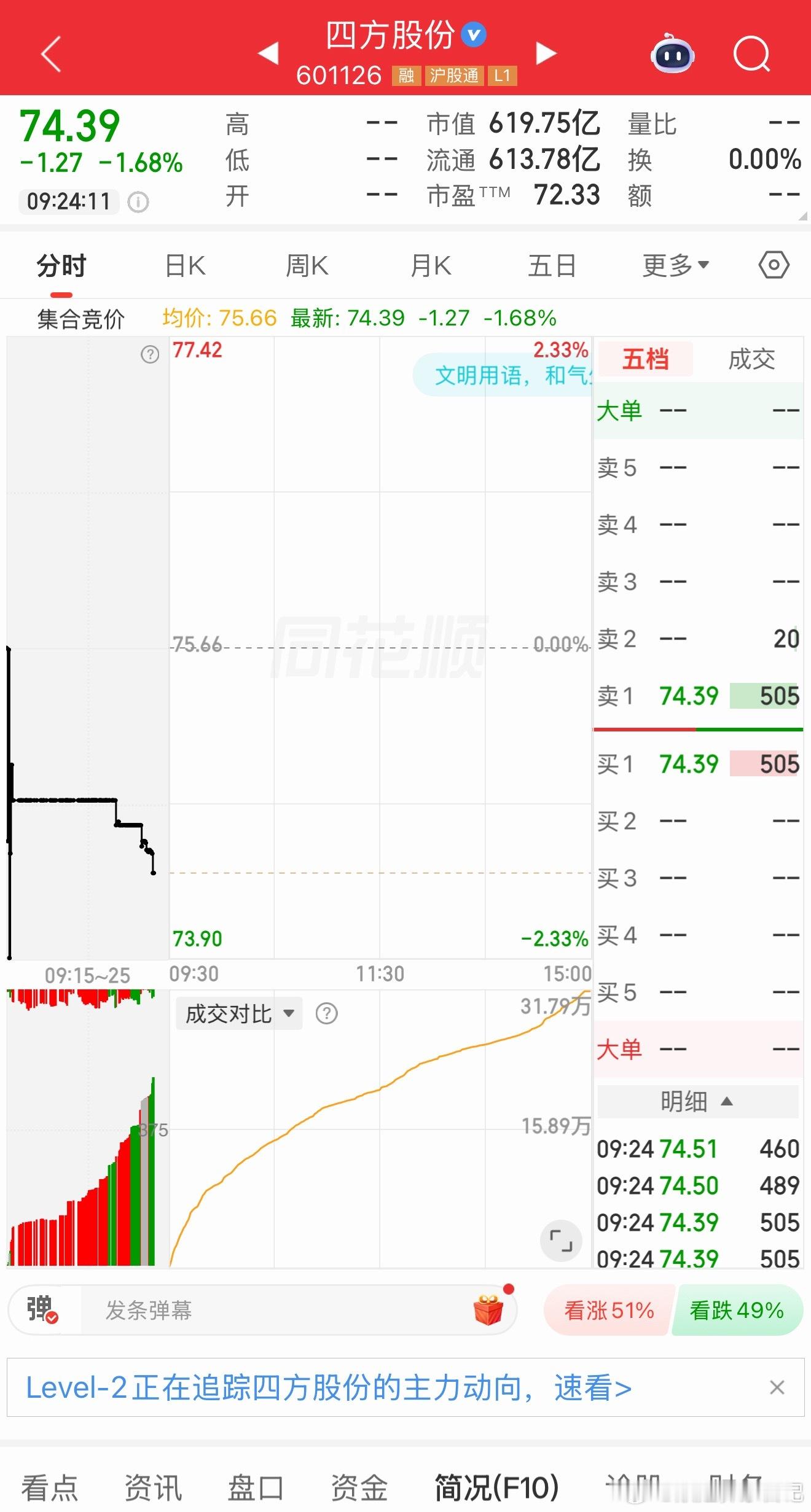四方股份逢低关注 