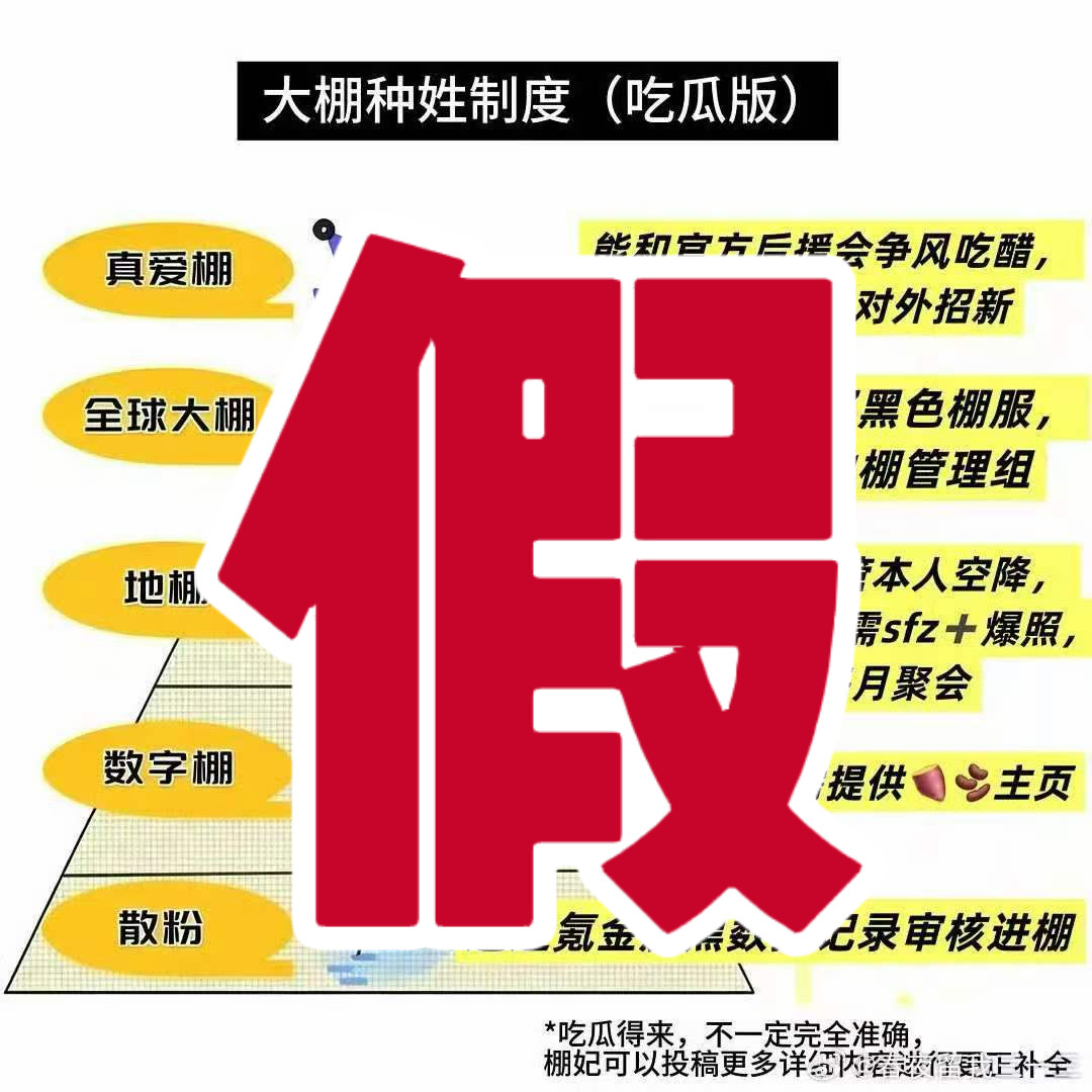 刘宇宁粉丝回应粉丝等级 ｜刘宇宁 也不知道是什么脑回路的小可爱，还给大棚还皂上?