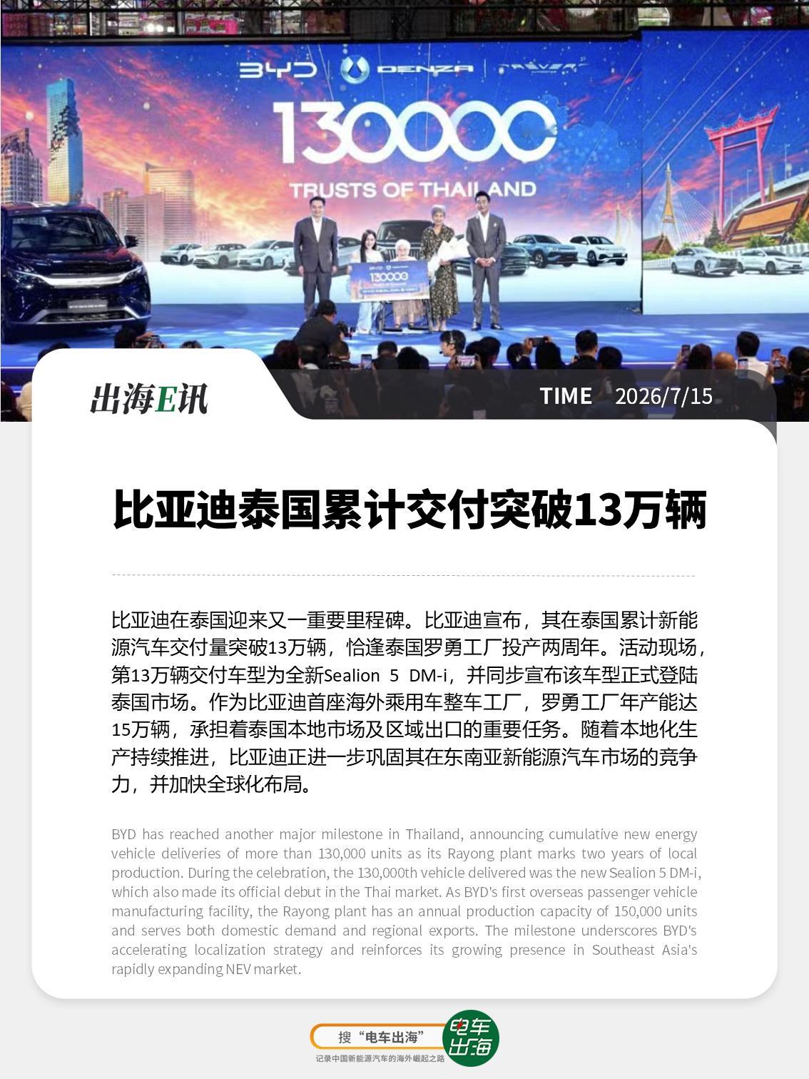 【出海E讯：比亚迪泰国累计交付突破13万辆】比亚迪在泰国迎来又一重要里程碑。比亚