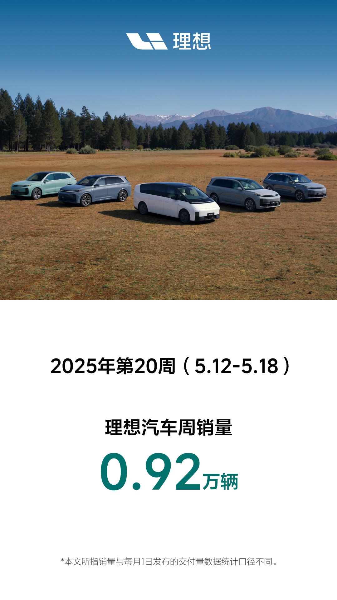 理想汽车公布最新销量数据：2025年第20周（5.12-5.18），理想汽车周销