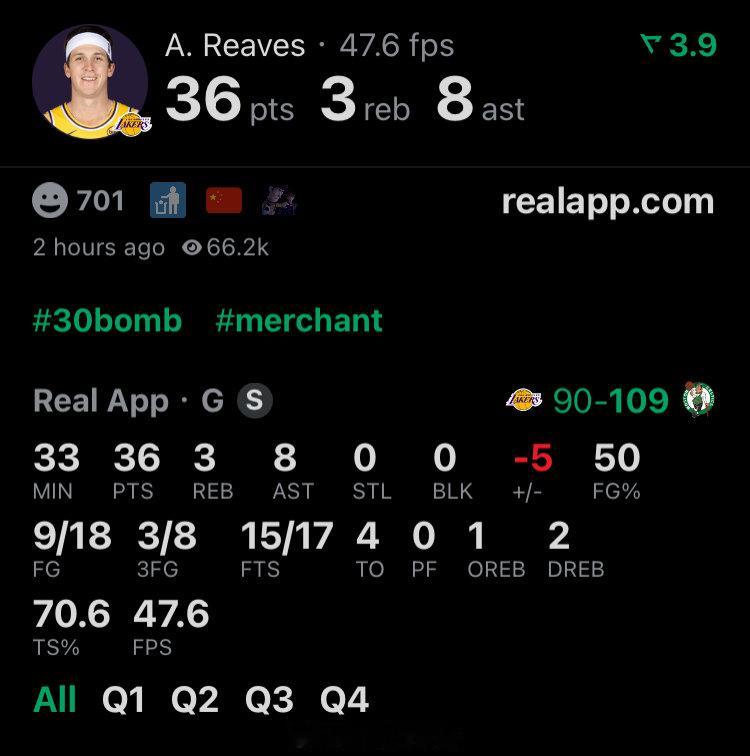 最逆天的事情发生了，里夫斯的罚球是凯尔特人全队的两倍…凯尔特人8次，里夫斯17次
