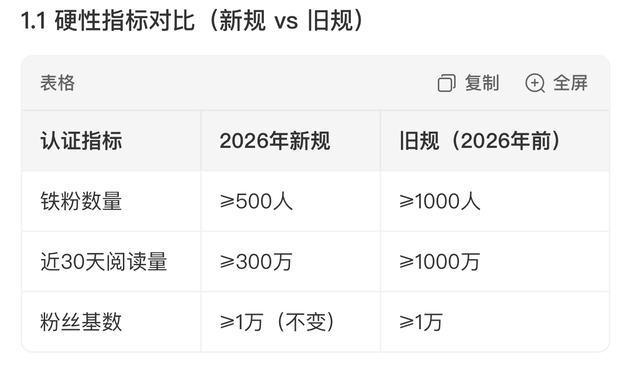 如果真是这个规则 我们家基本人均金v