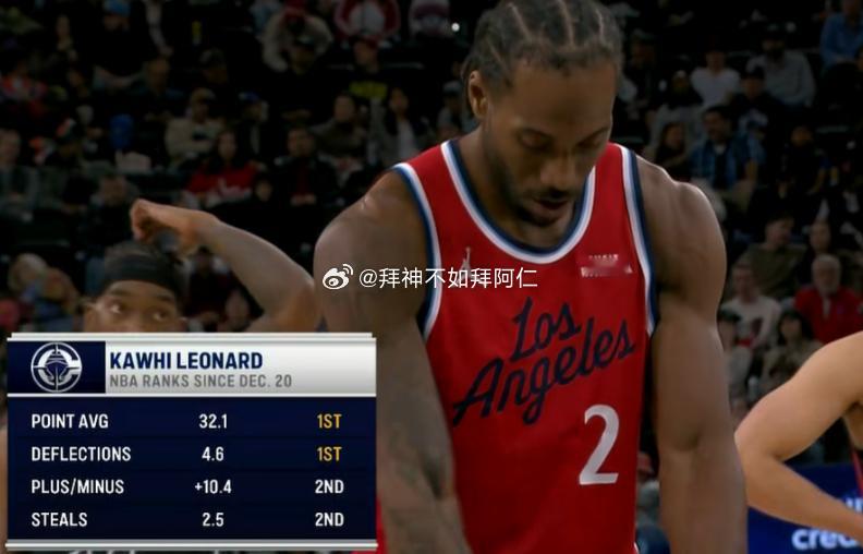 NBA常规赛继续进行，快船今天在主场对阵篮网。美国电视台到打出数据统计，自12月