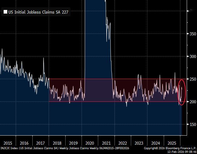 美国上周初请失业金人数下降，显示雇主以稳定水平留住员工。美国经济数据 美国劳工部