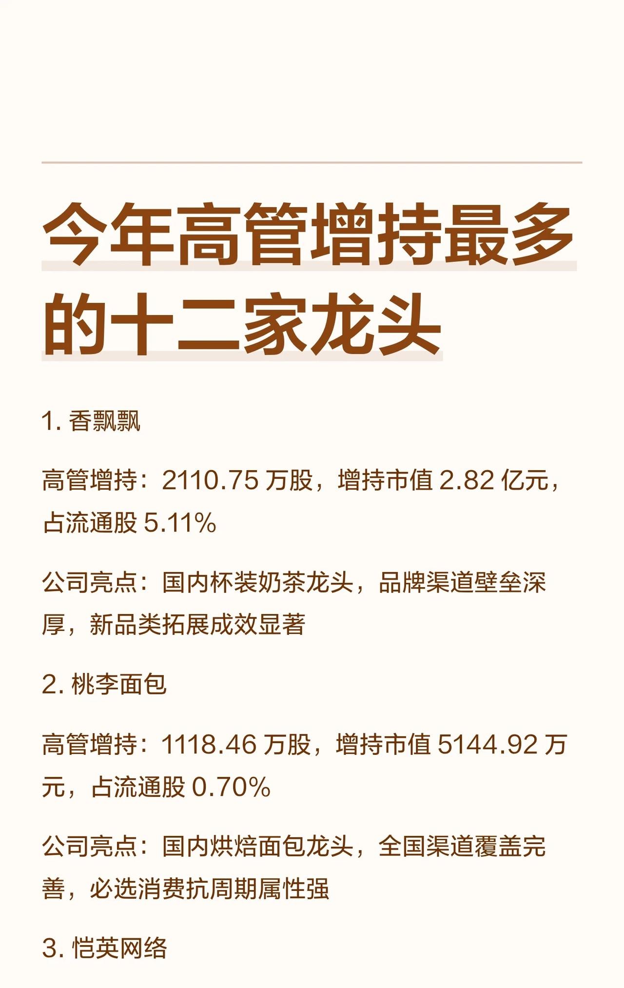 今年高管增持力度最大的12家行业龙头企业盘点

1. 香飘飘

- 高管增持：2
