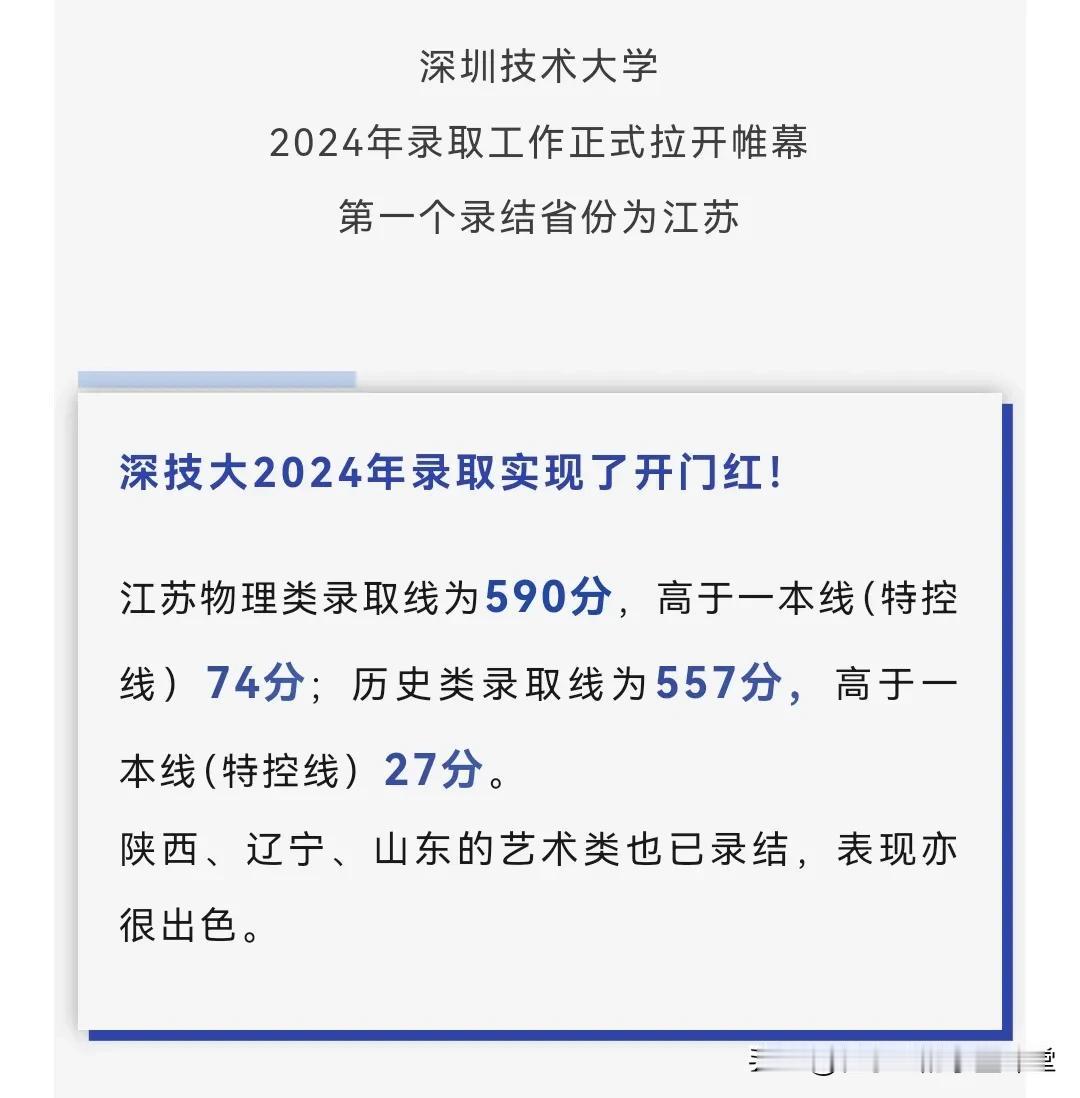 深技大2024年录取实现了开门红！江苏物理类录取线为590分，高于一本线（特控线