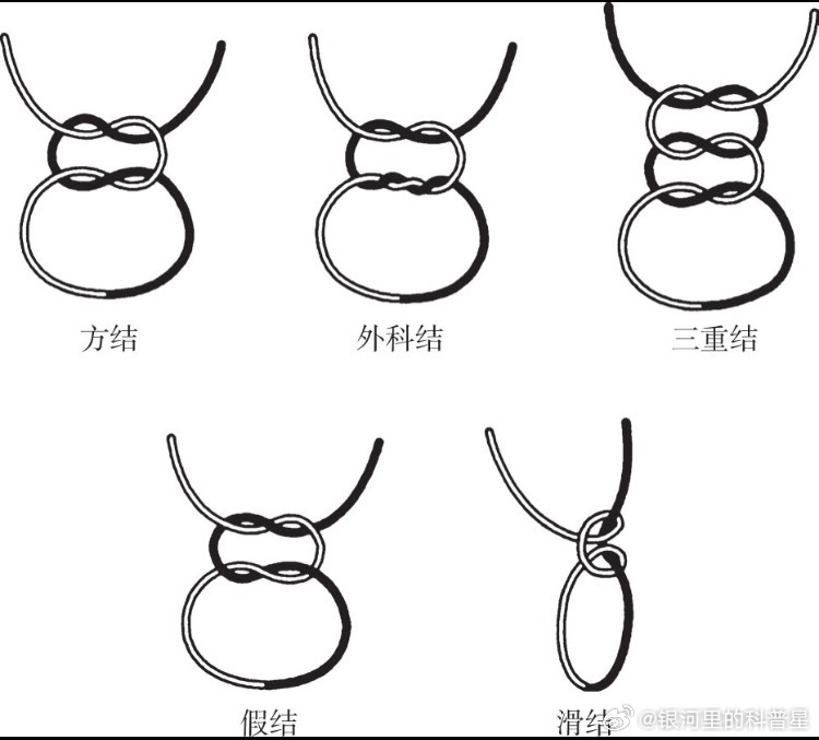 三甲医生回应医学博士不会打方结打方结应该是医学生最基础的技能吧？～外科方结（Sq