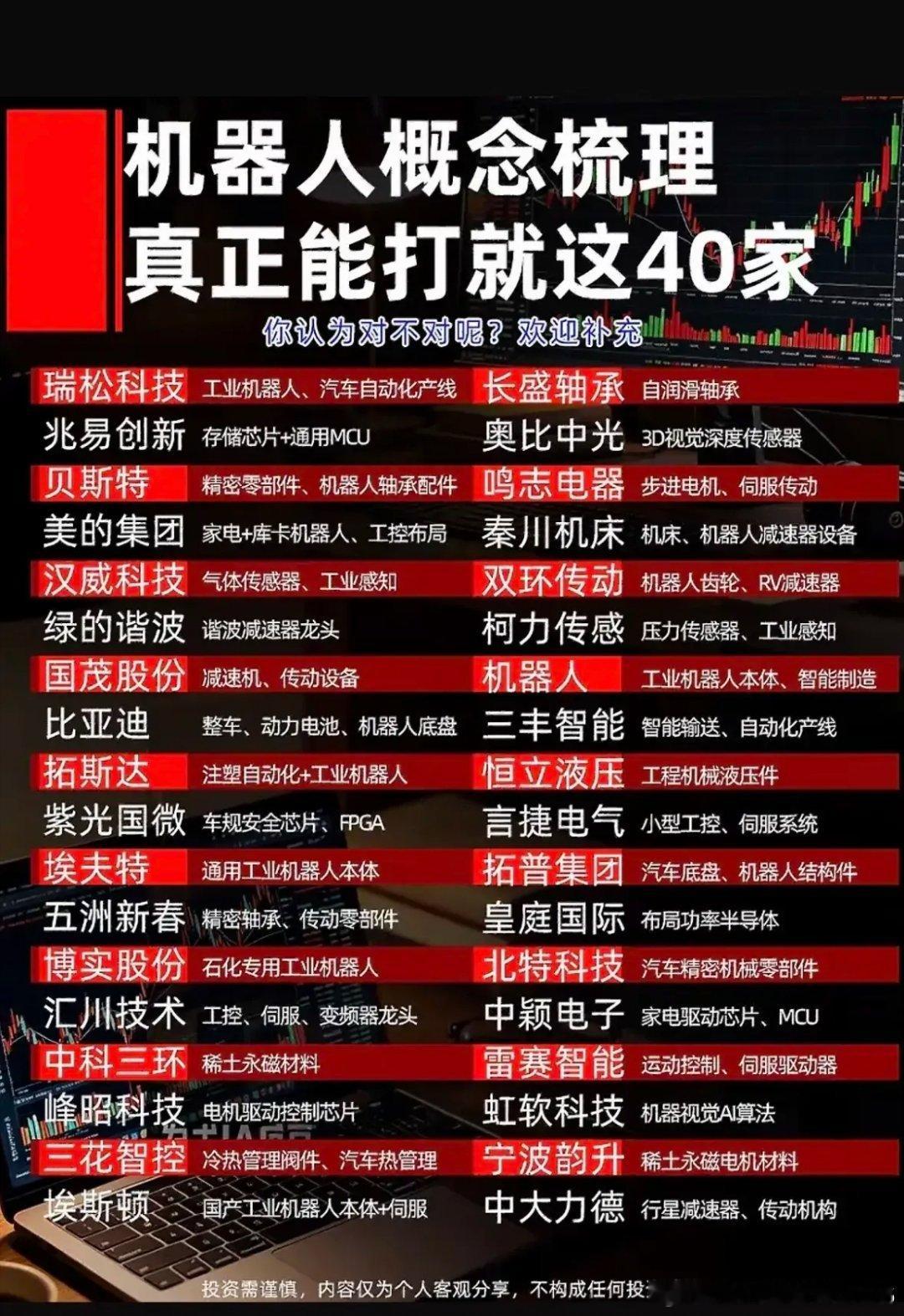 这张图片把机器人整条产业链做了完整梳理，覆盖了减速器、伺服电机、传感器、控制器、