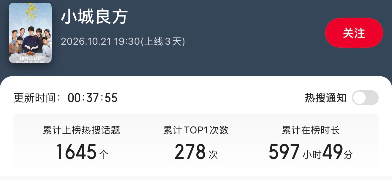 开播两天多，rs1600➕，平均一天800多个rs[泪奔]………上升榜将近900