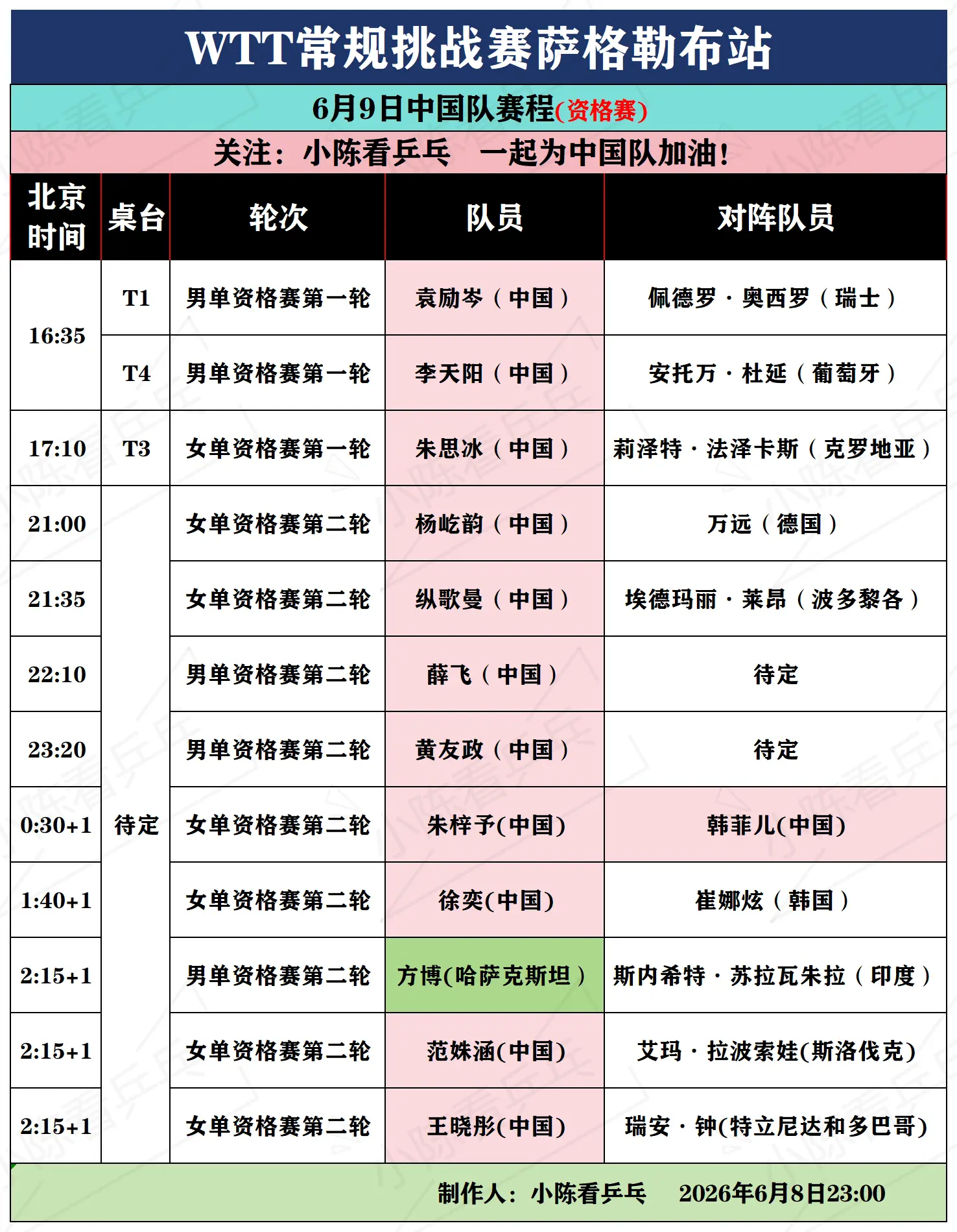 WTT常规挑战赛萨格勒布站6月9日赛程。WTT常规挑战赛萨格勒布站6月...