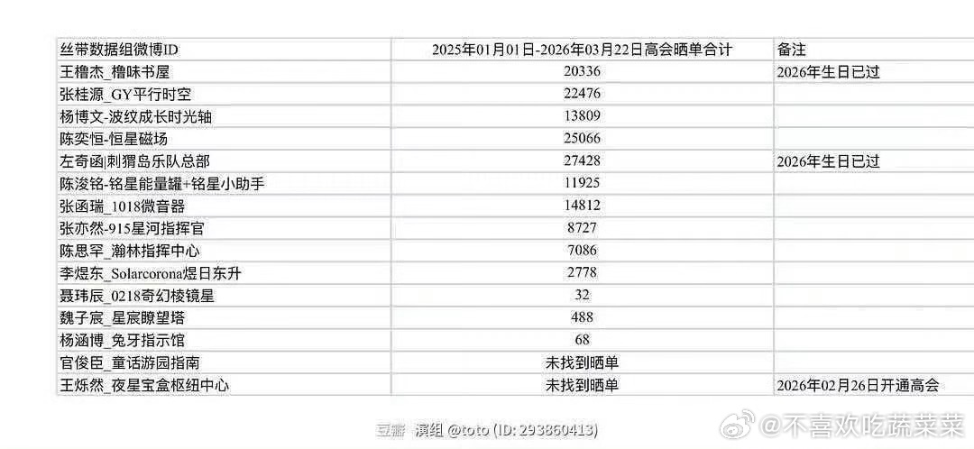 tg25年至今gh晒单 