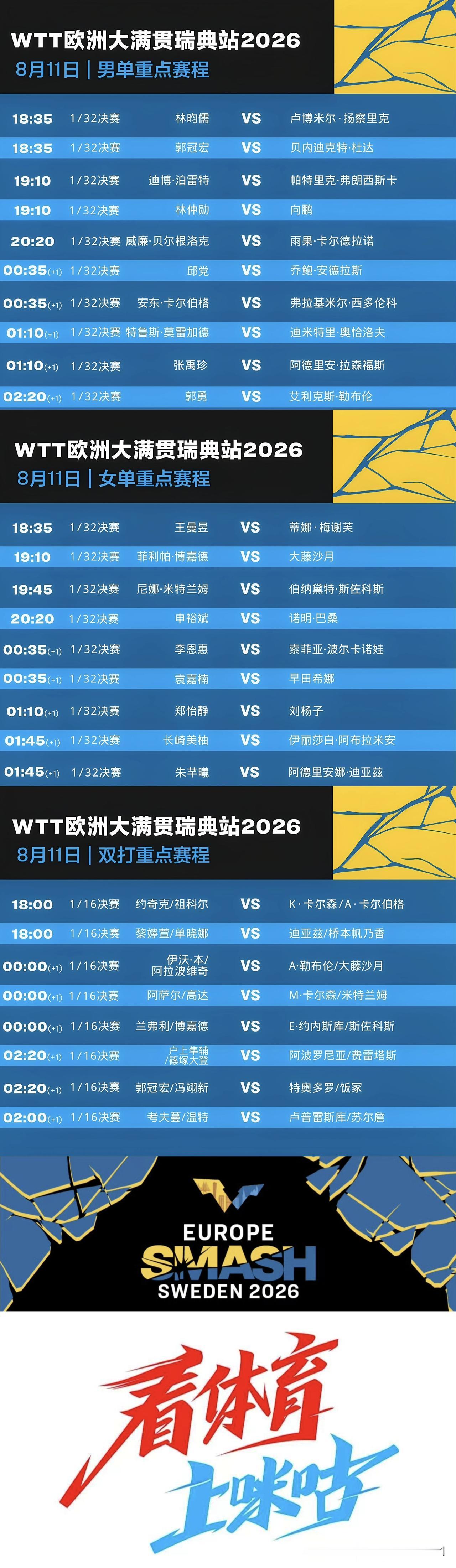 WTT欧洲大满贯瑞典站丨8月11日赛程
18:35 T1 王曼昱🇨🇳VS蒂娜