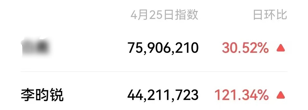 跑男次日微值百指 李昀锐有效常驻 