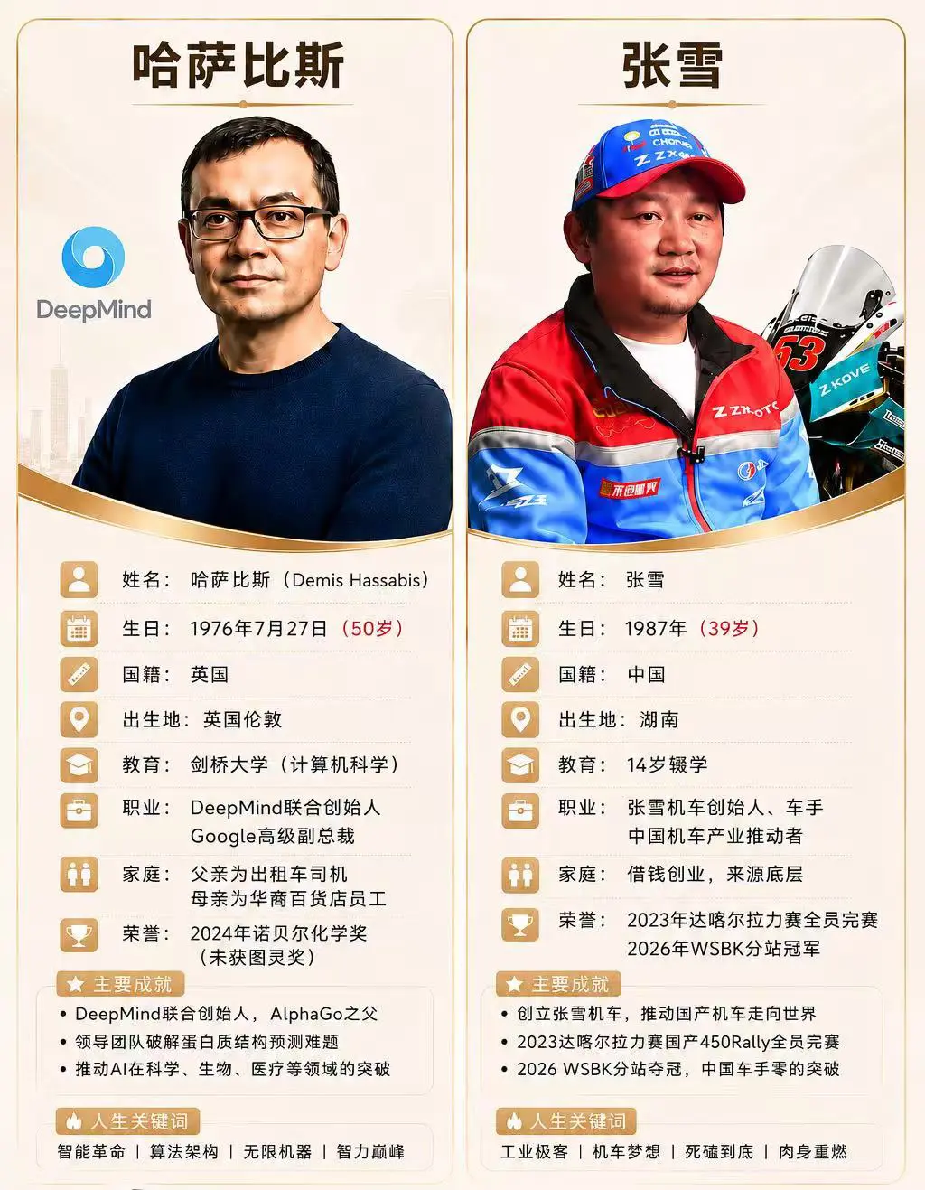 张雪和哈萨比斯。张雪：机车界的哈萨比斯，一个外国人最近在中国非常火，投...