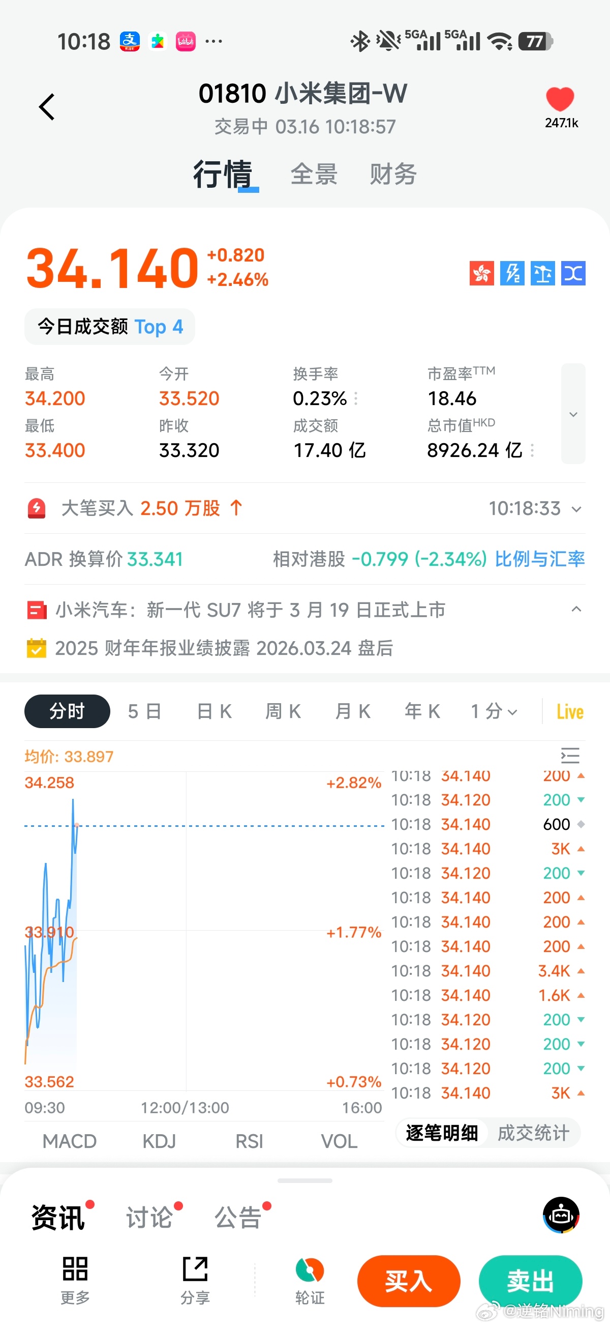 新一代SU7正式定档，小米的股价也迎来了开门红。接下来的股价走势，应该就取决于新