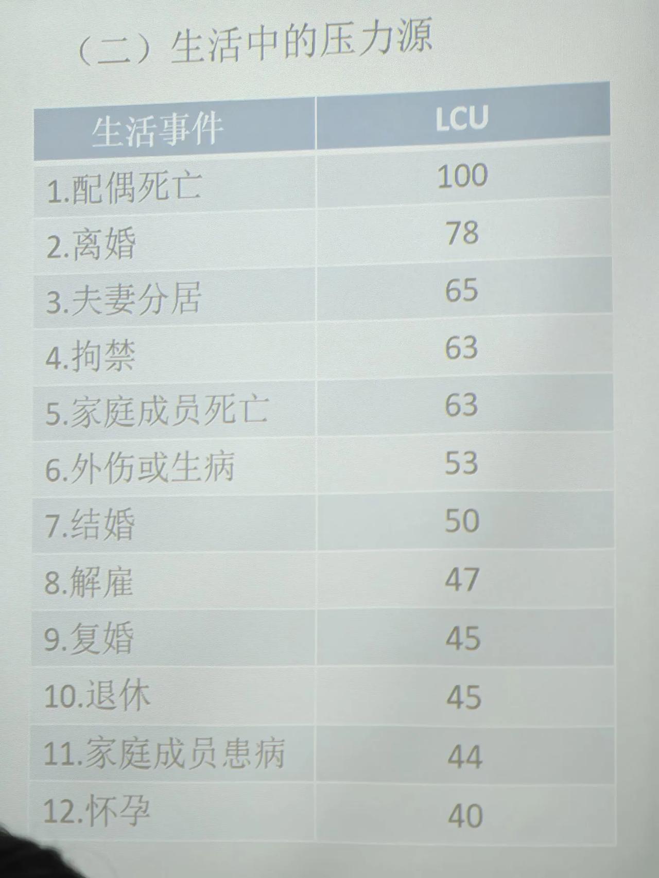 哪些事压力山大？你这样认为吗？