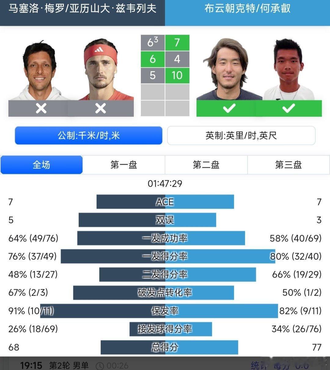 2025上海劳力士大师赛 男双第一轮海峡组合何承叡/布云朝克特🇨🇳7-6(3